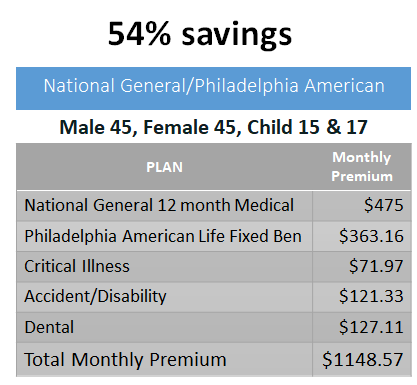 53% Savings
