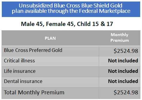 Unsubsidized Blue Cross Blue Shield Gold Plan